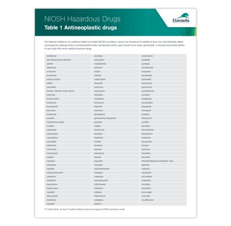 load pct meaning. . Niosh list of hazardous drugs 2022